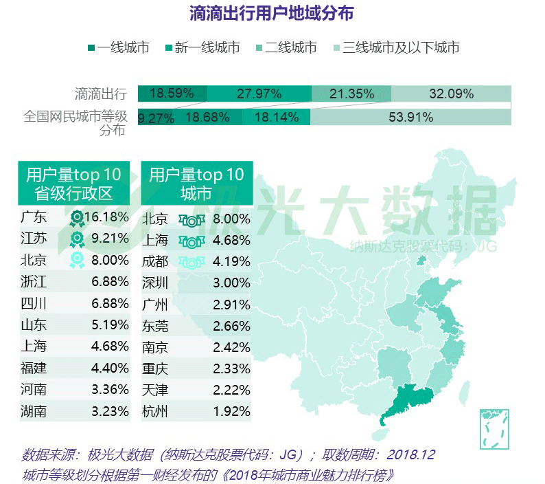 网约车行业竞争如火如荼，下半场格局有何看点？