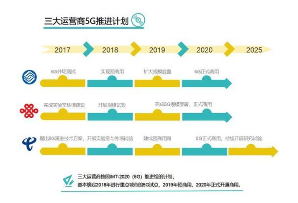 新提速降费下，5G产业10：1的经济账胆战心惊