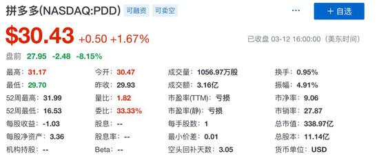 牛掰的拼多多 也是巨亏的拼多多