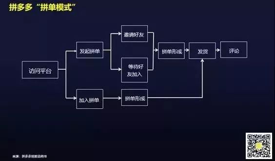 只从财务数据看美团、拼多多、小米？那你可能错了