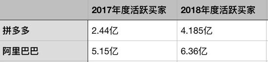 牛掰的拼多多 也是巨亏的拼多多