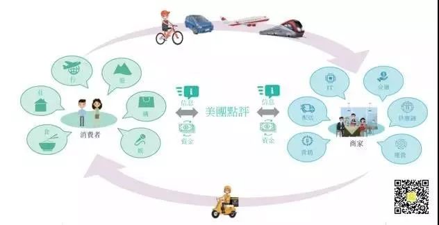 只从财务数据看美团、拼多多、小米？那你可能错了