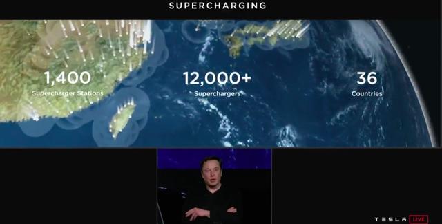 售价3.9万美金—6万美金，特斯拉Model Y全球首发