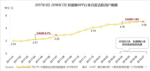 快手八年，江山可危