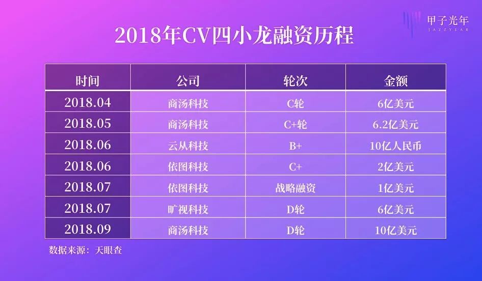 科创板，一瓶AI的卸妆水？