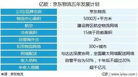 京东惊动，强东动强