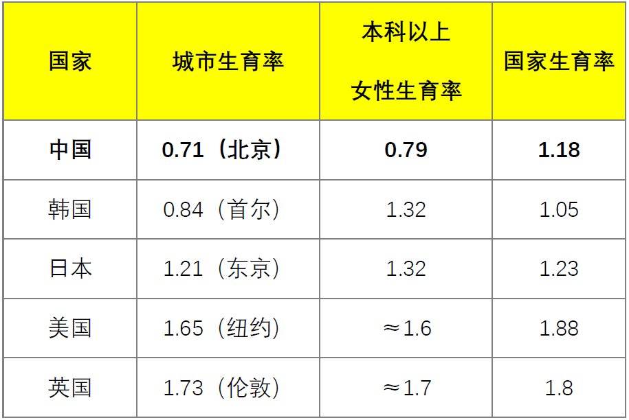 人口普查数据与统计局数据_辽源市统计局普查中心(3)