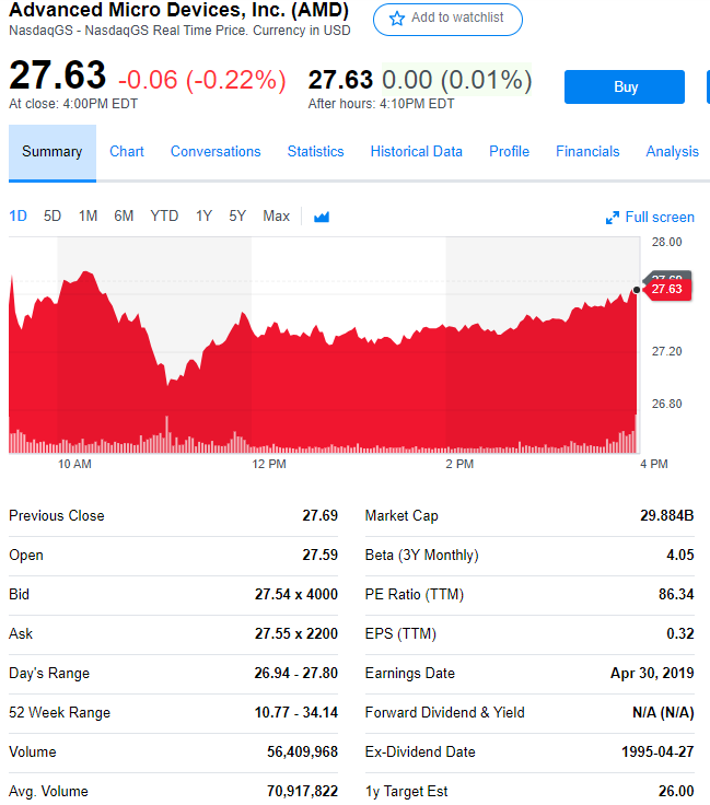 AMD第一季度营收为12.7亿美元 同比下降23%