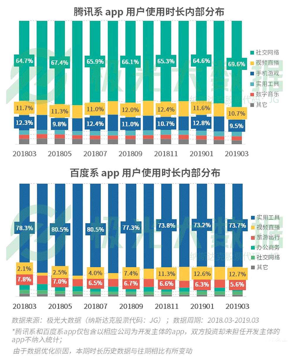 一季度移动互联网报告：短视频成时间杀手 拼多多四线以下称霸