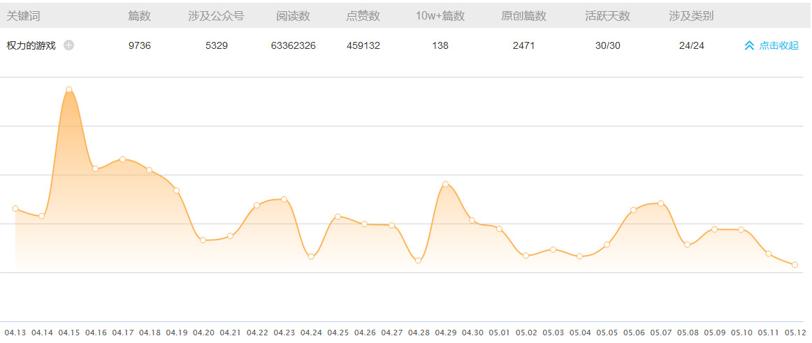从赶进度的权游最终季里，腾讯和HBO赚到了什么？