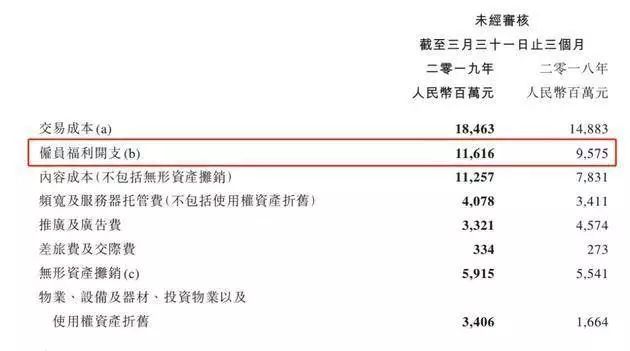 腾讯员工平均月薪7万？腾讯回应：完全不能这么算