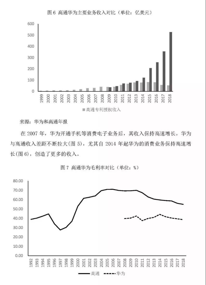 美国国家紧急状态下的华为事件