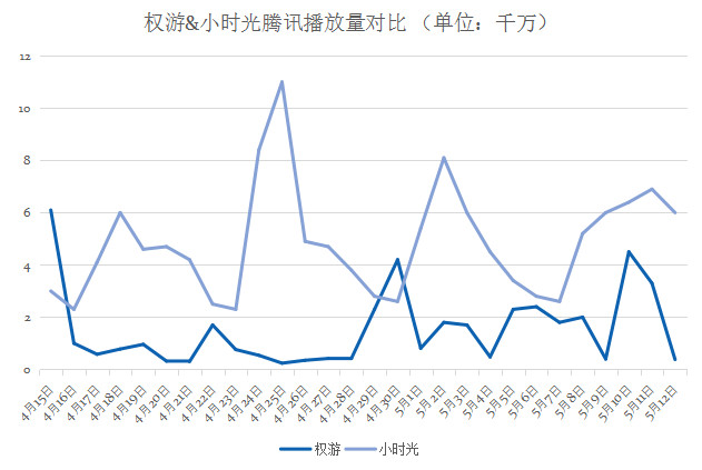 从赶进度的权游最终季里，腾讯和HBO赚到了什么？