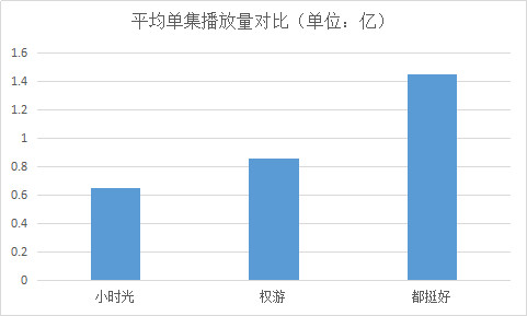 从赶进度的权游最终季里，腾讯和HBO赚到了什么？