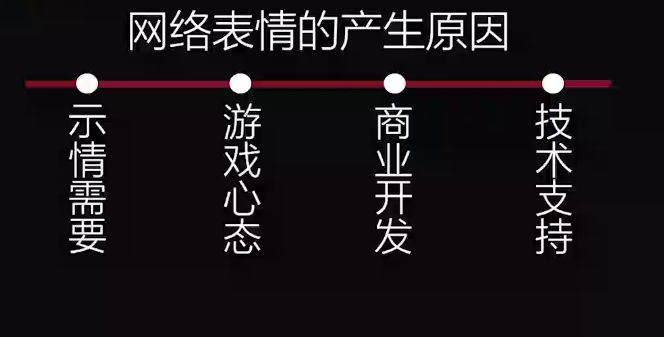 人为什么要用表情包？这是个哲学问题