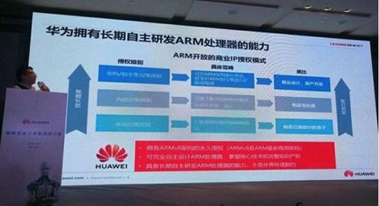 华为和它的四个对手：谷歌、ARM、英特尔、高通