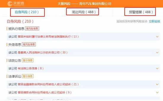 青年汽车多次失信