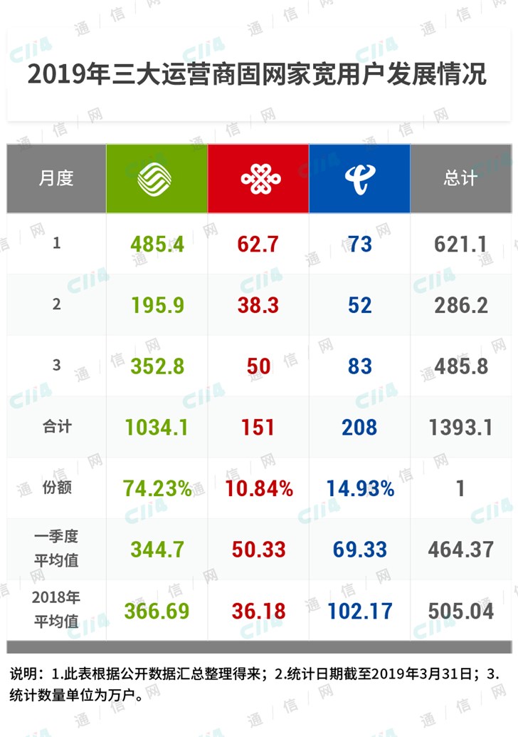 国内运营商正处于全面革新的最佳时期