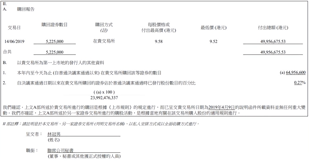 小米集团：于今日回购522.5万股 耗资4995.67万港元