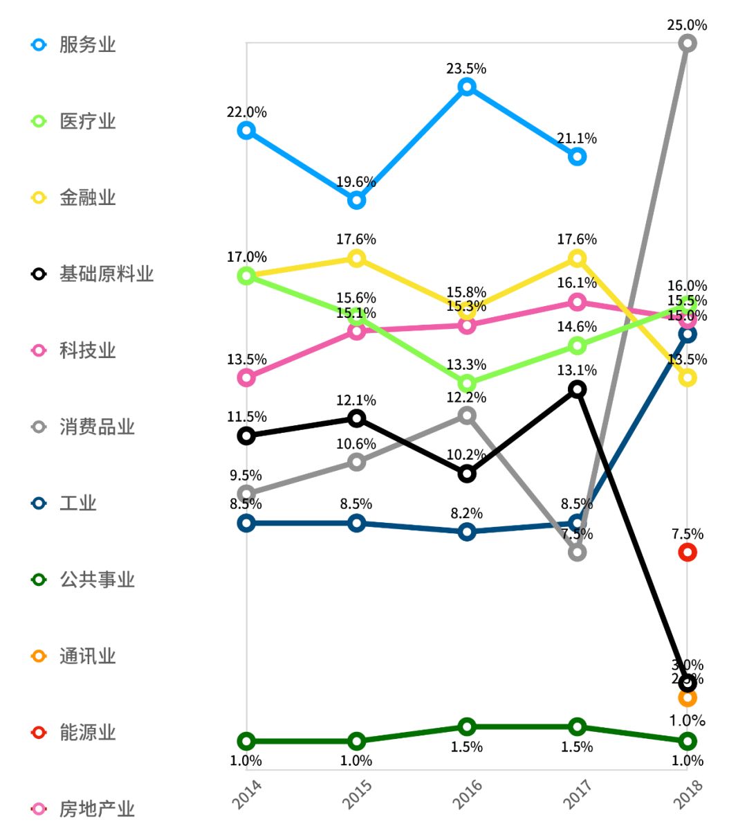 CEO年薪排行：马斯克23亿美元，比后面65个的总和还多！