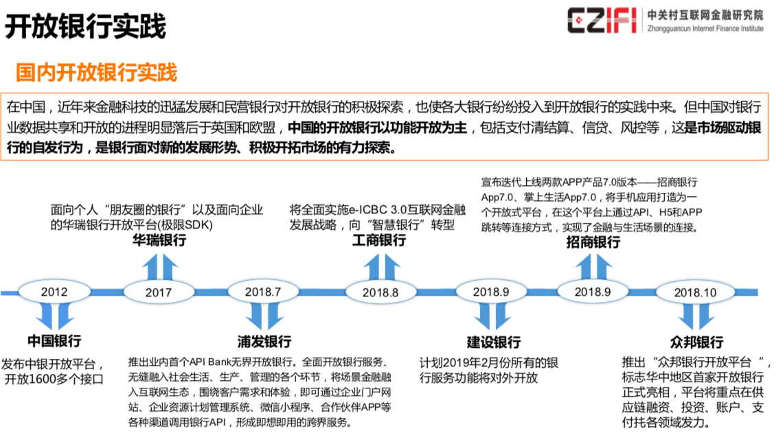 《开放银行发展研究报告》:开放银行是银行4.