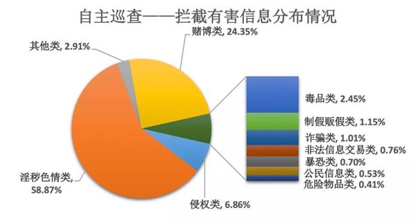 为啥网上色情内容少了？看这份报告就懂了