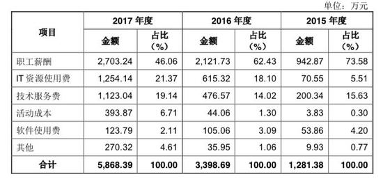 九年只融一轮资，什么值得买成国内电商导购第一股