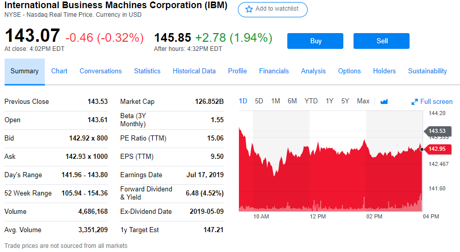 IBM第二季度营收192亿美元 同比下降4.2%