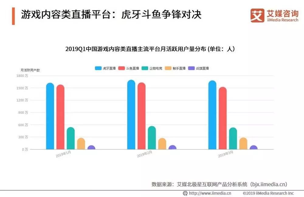 斗鱼终上市，对手除了虎牙还有快手
