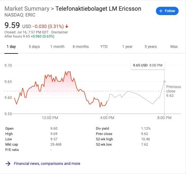 爱立信第二季度净利润1.82亿美元 同比扭亏