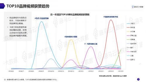 抖音市场营销数据分析,抖音市场营销数据分析报告