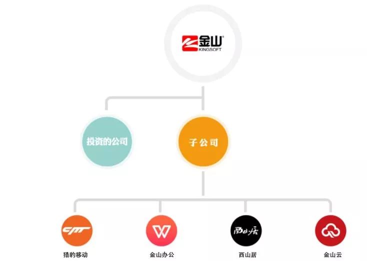 水漫金山：残血的金山又一次走到残血之境