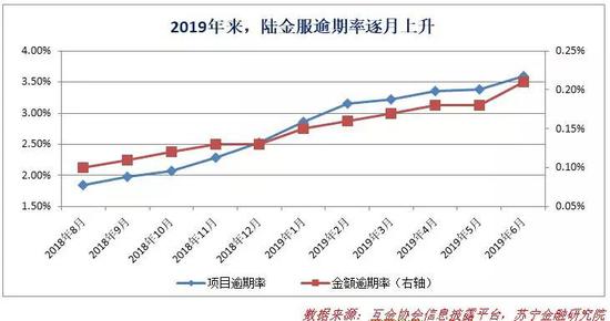 2、流量价值几何？