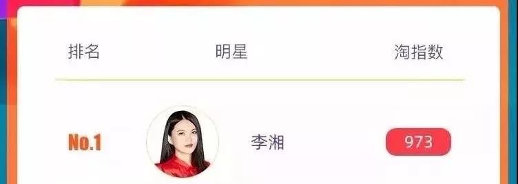 明星学网红直播卖货的吃相，真难看！