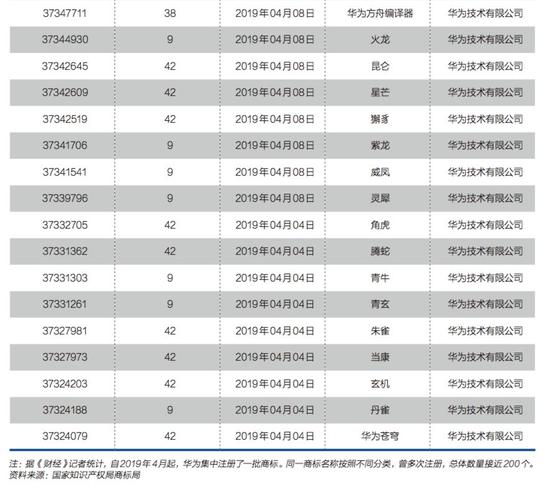 鸿蒙的虚实，华为的进退