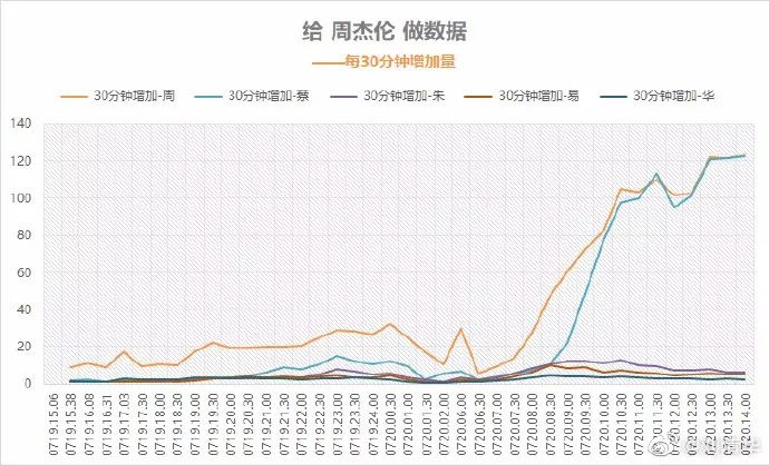 《万众一心，周日登顶》——致全体杰迷的一封信