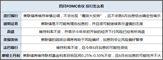 聚焦今夜美联储决议 这里有你需要知道的一切(图)