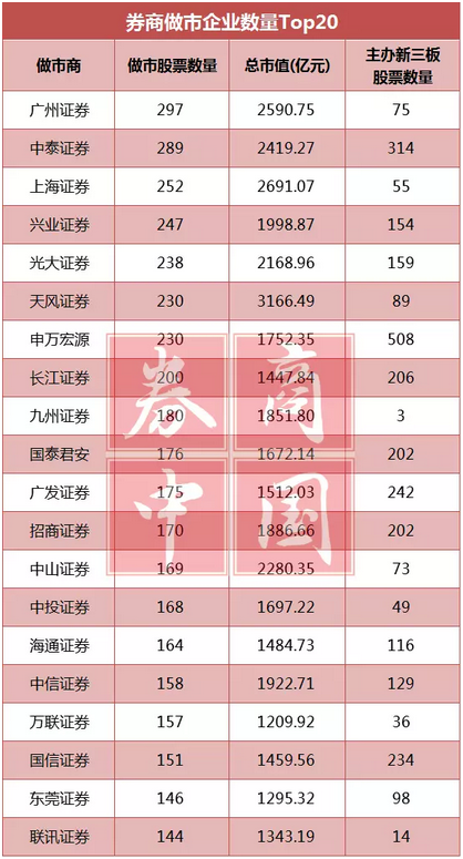新三板排名_新三板图片(2)