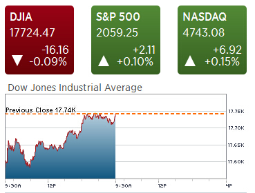 非农拖累美股低开 京东百度股价大跌