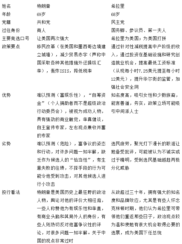 特朗普、希拉里都将怎么打中国牌?