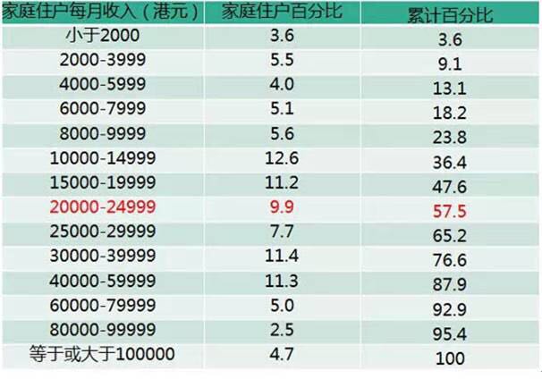 中国收入阶层划分图_家庭收入划分