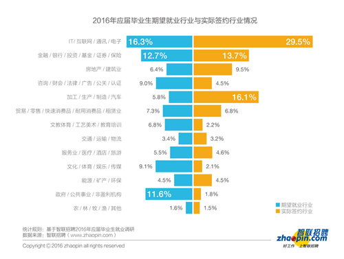 河南智联招聘_郑州招聘网 郑州人才网 郑州招聘信息 智联招聘(2)