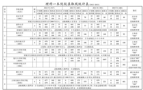 解救陕西30万高考生的《高考志愿填报手册》