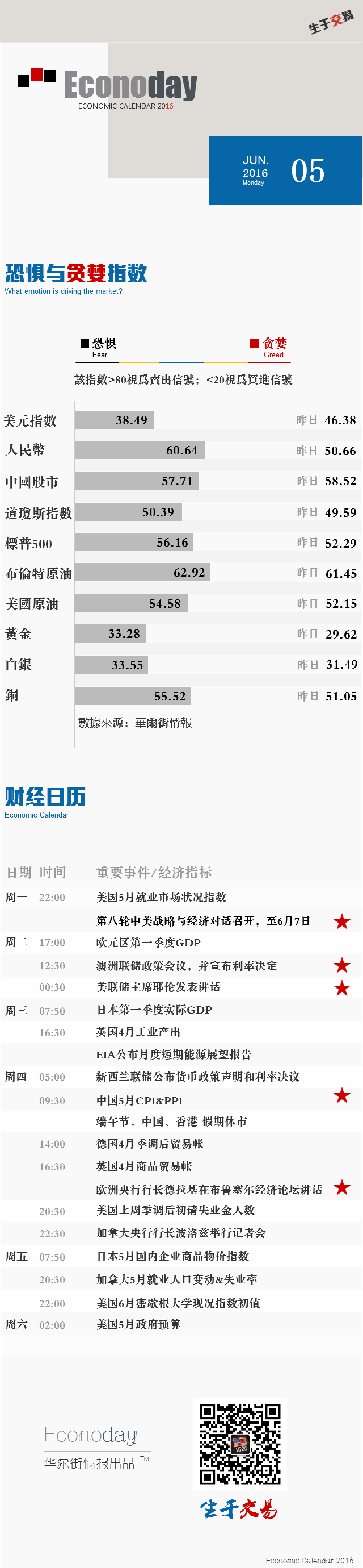 下周发生这些大事：一大波中国数据耶伦“最后”的演讲_凤凰财经