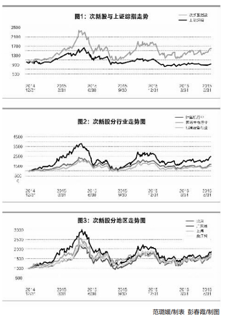 滨海湾金沙信誉怎么样