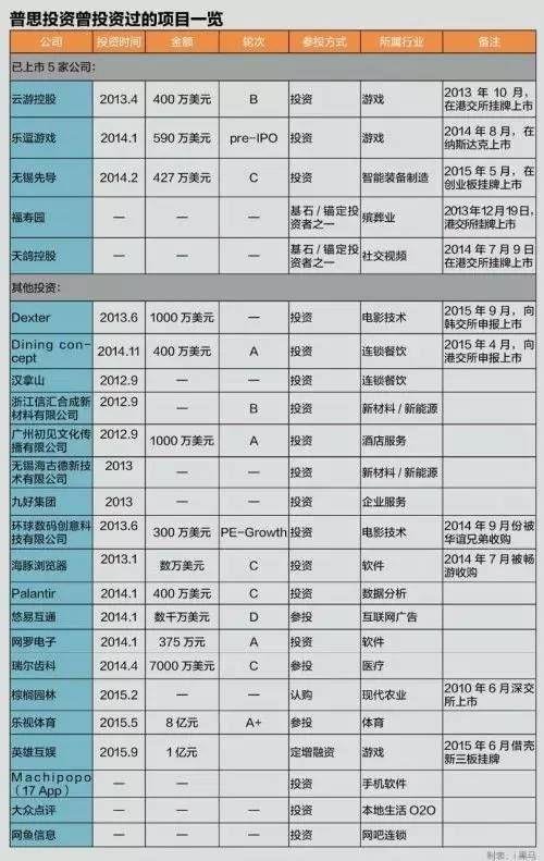 王健林给的5亿元启动资金 王思聪已经翻了8倍(图)