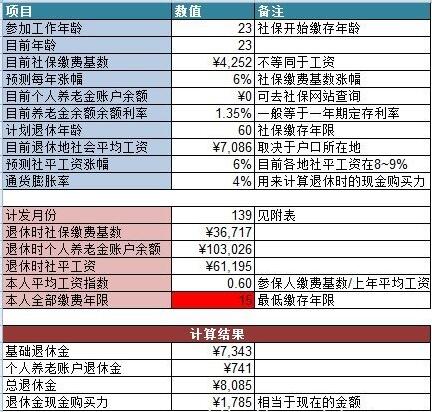 GDP对社保基数的影响_全国社保基数一览表(3)