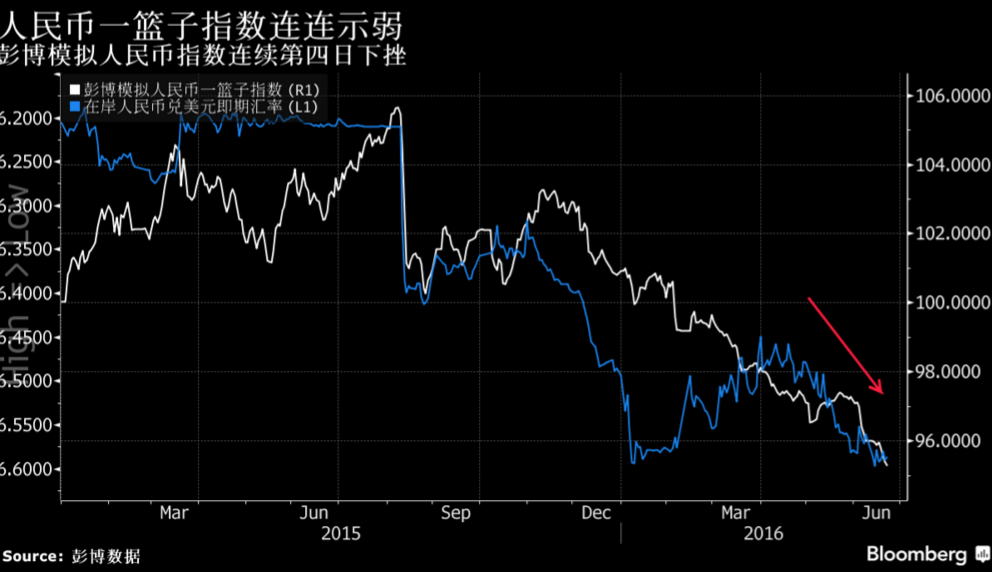 福兮祸兮? 人民币指数或将纳入韩元和南非兰特