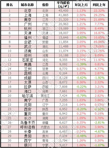 陕西全国排名_陕西的大学排名(3)
