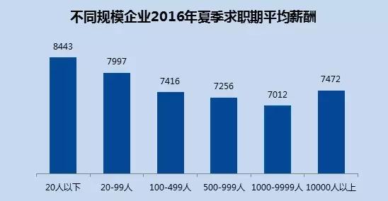 以人口定规模_村庄人口规模分析图(2)